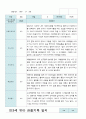 만3세 관찰일지 2학기 10명 8페이지