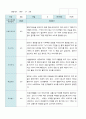 만3세 관찰일지 2학기 10명 9페이지