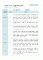 만4세 관찰일지 2학기 13명 12페이지