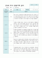 만5세 관찰일지 2학기 15명 2페이지