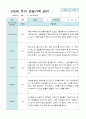 만5세 관찰일지 2학기 15명 4페이지