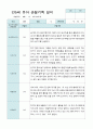 만5세 관찰일지 2학기 15명 5페이지