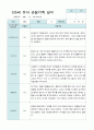 만5세 관찰일지 2학기 15명 11페이지