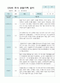 만5세 관찰일지 2학기 15명 12페이지