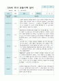 만5세 관찰일지 2학기 15명 13페이지