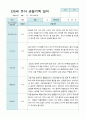 만5세 관찰일지 2학기 15명 14페이지
