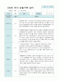만5세 관찰일지 2학기 15명 15페이지