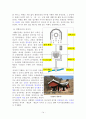 영월지역 답사자료 14페이지