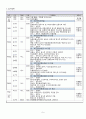 열하일기 답사 10페이지