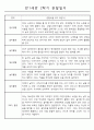 만1세 9월~2월 관찰일지 및 2학기 발달평가 (일상생활,놀이활동) 2페이지