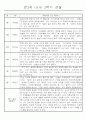 만2세반 2학기 9월,10월,11월,12월,1월,2월 관찰일지 99Page (평가제) 2페이지
