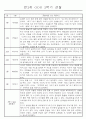 만2세반 2학기 9월,10월,11월,12월,1월,2월 관찰일지 99Page (평가제) 3페이지