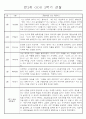 만2세반 2학기 9월,10월,11월,12월,1월,2월 관찰일지 99Page (평가제) 4페이지