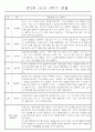 만2세반 2학기 9월,10월,11월,12월,1월,2월 관찰일지 99Page (평가제) 5페이지