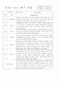 만2세반 2학기 9월,10월,11월,12월,1월,2월 관찰일지 99Page (평가제) 6페이지