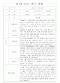 만2세반 2학기 9월,10월,11월,12월,1월,2월 관찰일지 99Page (평가제) 12페이지