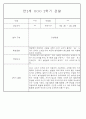만2세반 2학기 9월,10월,11월,12월,1월,2월 관찰일지 99Page (평가제) 17페이지