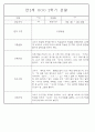 만2세반 2학기 9월,10월,11월,12월,1월,2월 관찰일지 99Page (평가제) 18페이지