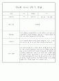 만2세반 2학기 9월,10월,11월,12월,1월,2월 관찰일지 99Page (평가제) 19페이지