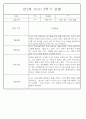 만2세반 2학기 9월,10월,11월,12월,1월,2월 관찰일지 99Page (평가제) 20페이지