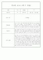 만2세반 2학기 9월,10월,11월,12월,1월,2월 관찰일지 99Page (평가제) 21페이지