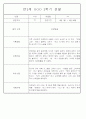 만2세반 2학기 9월,10월,11월,12월,1월,2월 관찰일지 99Page (평가제) 22페이지