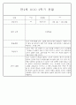 만2세반 2학기 9월,10월,11월,12월,1월,2월 관찰일지 99Page (평가제) 23페이지