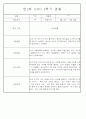 만2세반 2학기 9월,10월,11월,12월,1월,2월 관찰일지 99Page (평가제) 24페이지