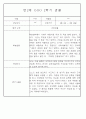 만2세반 2학기 9월,10월,11월,12월,1월,2월 관찰일지 99Page (평가제) 27페이지