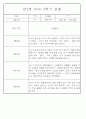 만2세반 2학기 9월,10월,11월,12월,1월,2월 관찰일지 99Page (평가제) 28페이지