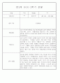 만2세반 2학기 9월,10월,11월,12월,1월,2월 관찰일지 99Page (평가제) 29페이지