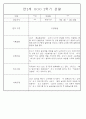 만2세반 2학기 9월,10월,11월,12월,1월,2월 관찰일지 99Page (평가제) 30페이지