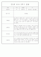 만2세반 2학기 9월,10월,11월,12월,1월,2월 관찰일지 99Page (평가제) 32페이지