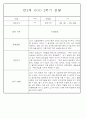 만2세반 2학기 9월,10월,11월,12월,1월,2월 관찰일지 99Page (평가제) 33페이지