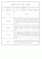 만2세반 2학기 9월,10월,11월,12월,1월,2월 관찰일지 99Page (평가제) 34페이지