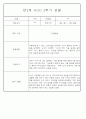 만2세반 2학기 9월,10월,11월,12월,1월,2월 관찰일지 99Page (평가제) 35페이지