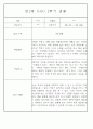 만2세반 2학기 9월,10월,11월,12월,1월,2월 관찰일지 99Page (평가제) 37페이지