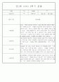 만2세반 2학기 9월,10월,11월,12월,1월,2월 관찰일지 99Page (평가제) 38페이지