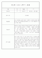 만2세반 2학기 9월,10월,11월,12월,1월,2월 관찰일지 99Page (평가제) 39페이지