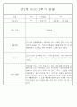 만2세반 2학기 9월,10월,11월,12월,1월,2월 관찰일지 99Page (평가제) 41페이지