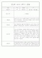 만2세반 2학기 9월,10월,11월,12월,1월,2월 관찰일지 99Page (평가제) 42페이지