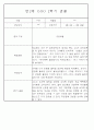 만2세반 2학기 9월,10월,11월,12월,1월,2월 관찰일지 99Page (평가제) 43페이지