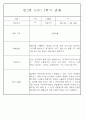 만2세반 2학기 9월,10월,11월,12월,1월,2월 관찰일지 99Page (평가제) 45페이지