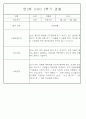 만2세반 2학기 9월,10월,11월,12월,1월,2월 관찰일지 99Page (평가제) 46페이지