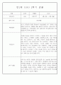 만2세반 2학기 9월,10월,11월,12월,1월,2월 관찰일지 99Page (평가제) 47페이지