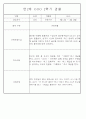 만2세반 2학기 9월,10월,11월,12월,1월,2월 관찰일지 99Page (평가제) 48페이지