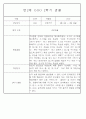 만2세반 2학기 9월,10월,11월,12월,1월,2월 관찰일지 99Page (평가제) 49페이지