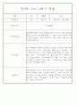만2세반 2학기 9월,10월,11월,12월,1월,2월 관찰일지 99Page (평가제) 50페이지