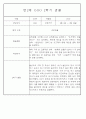 만2세반 2학기 9월,10월,11월,12월,1월,2월 관찰일지 99Page (평가제) 51페이지