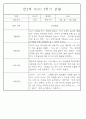 만2세반 2학기 9월,10월,11월,12월,1월,2월 관찰일지 99Page (평가제) 52페이지